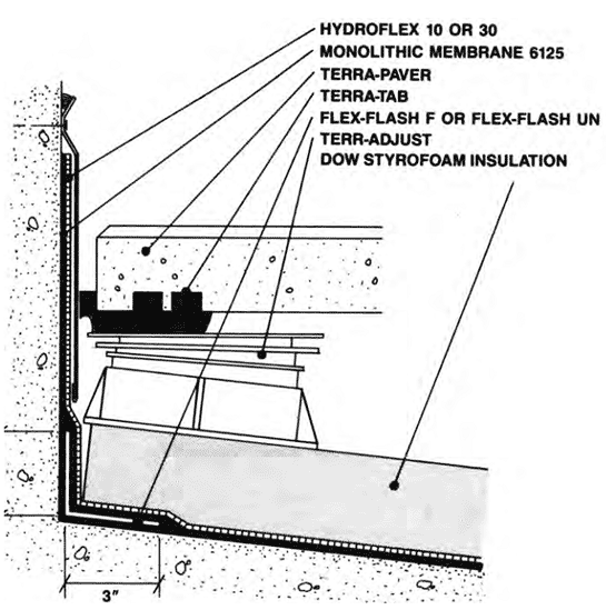  Pedestals permit the leveling of the walking surface on sloped structural decks using sandwich-slab membranes.