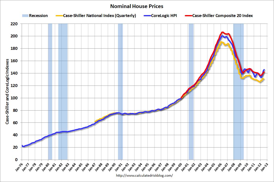 House With Price