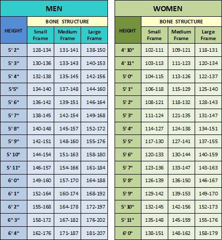 inches weight loss chart