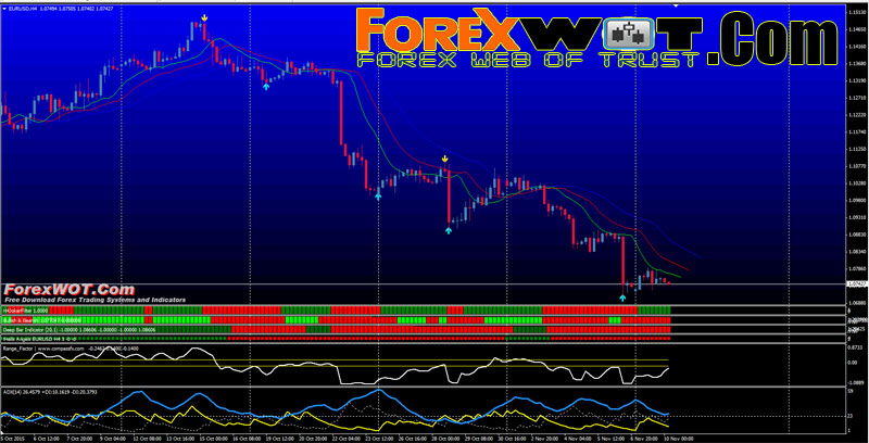 best forex systems free