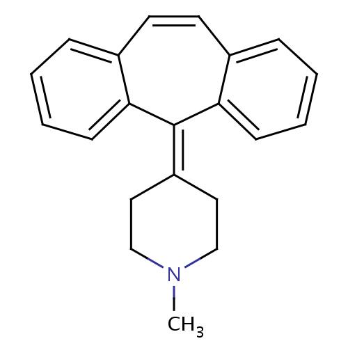 Pharmacology Of Cyproheptadine