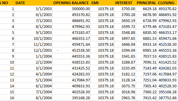 loan emi schedule and calculator in excel loan instalment calculator excel