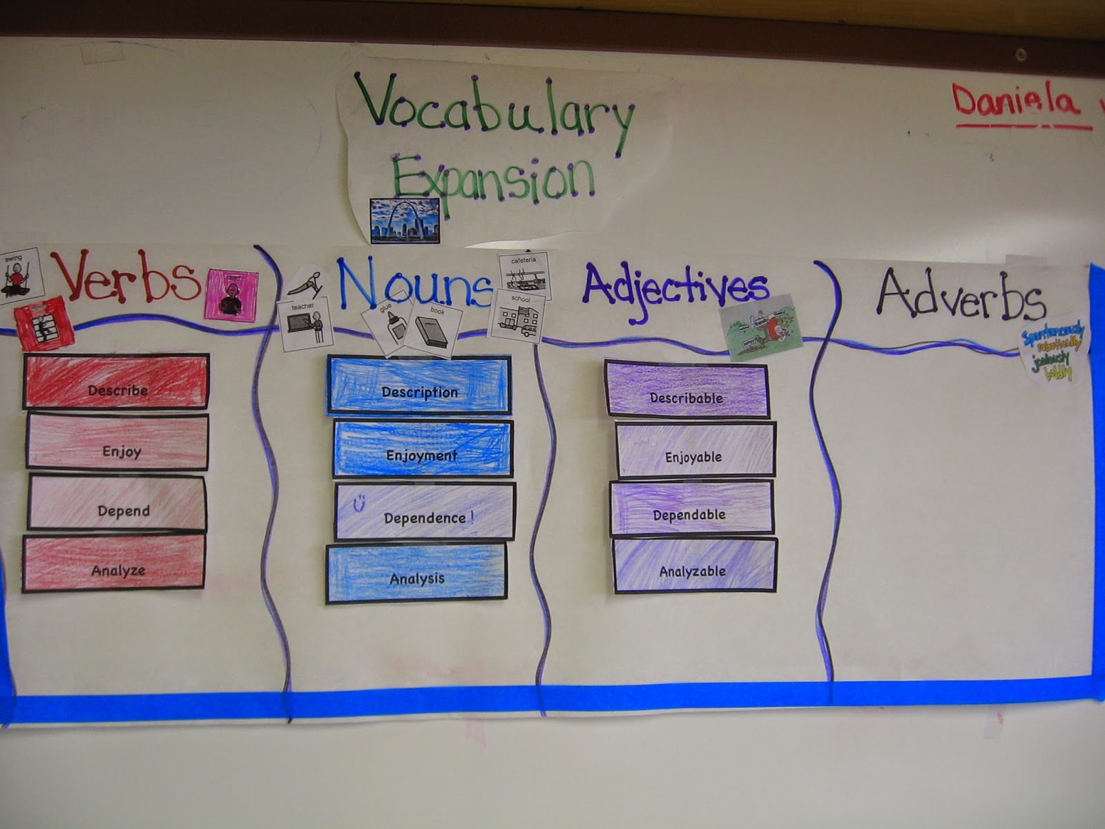 Fun To Teach ESL - Teaching English as a Second Language