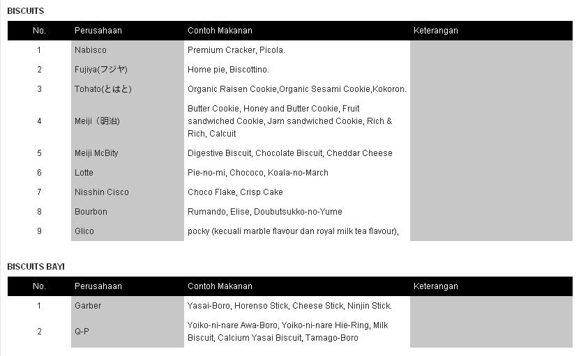 Halal Haram List Of Ingredients societyletitbit