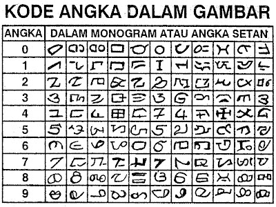 Togel Borneo Suku Dayak