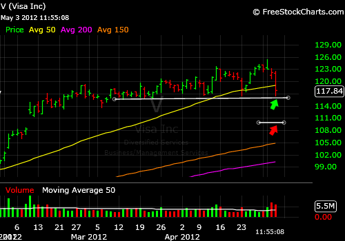 mark lexus trading v chart and entry strikelines charts
