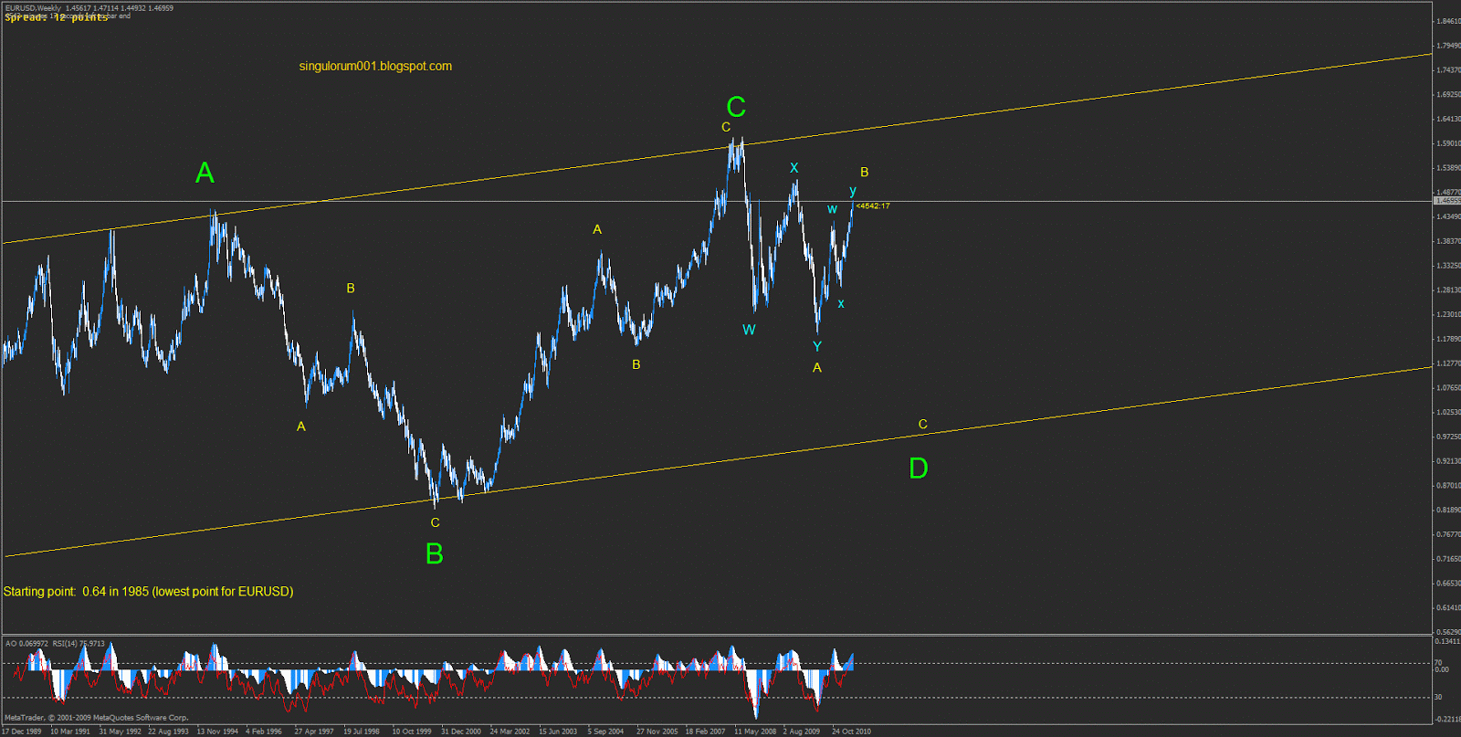 Forex factory careers
