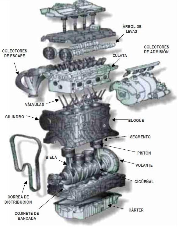 Motores De Combustion Interna Alternativos Payri Pdf .pdf.zip