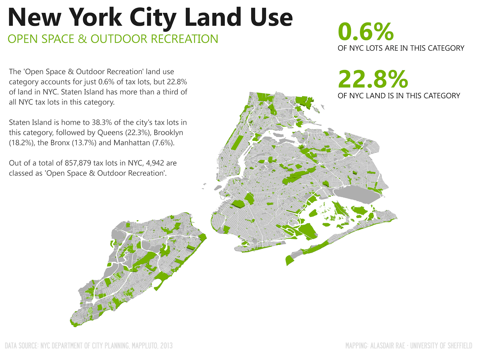 under the raedar The Geography of New York City