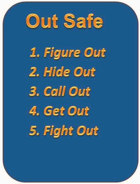 The 5 steps of the Out Safe System The 5 steps of the Out Safe System