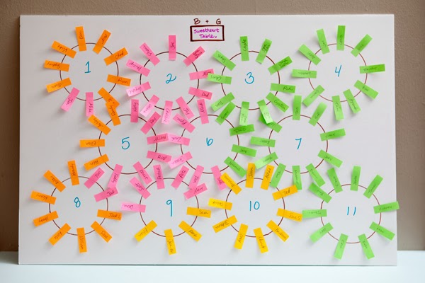 wediquette and parties seating chart who where and why