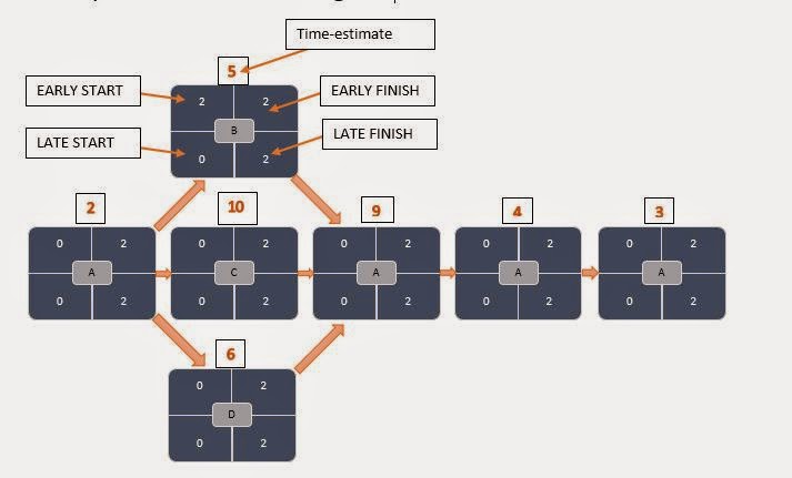 critical path calculator