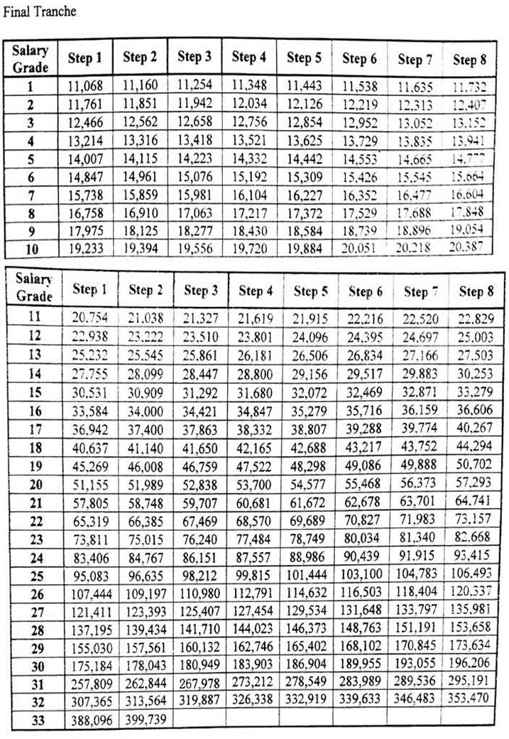 2015 Civilian Pay Chart