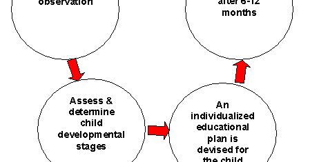 articles about behaviour management articles about behaviour management