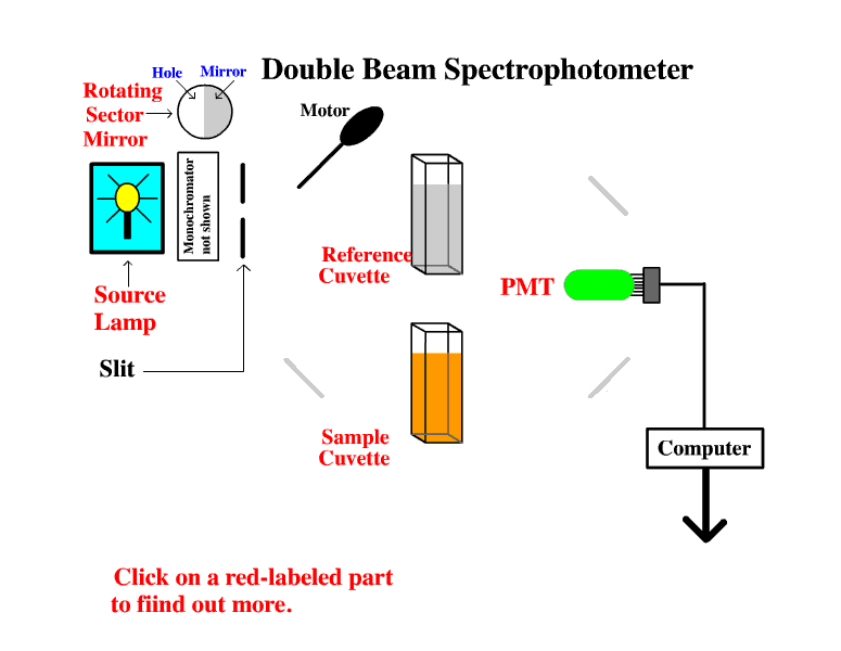 The 'Scope Tryin’ To Make A Tricorder