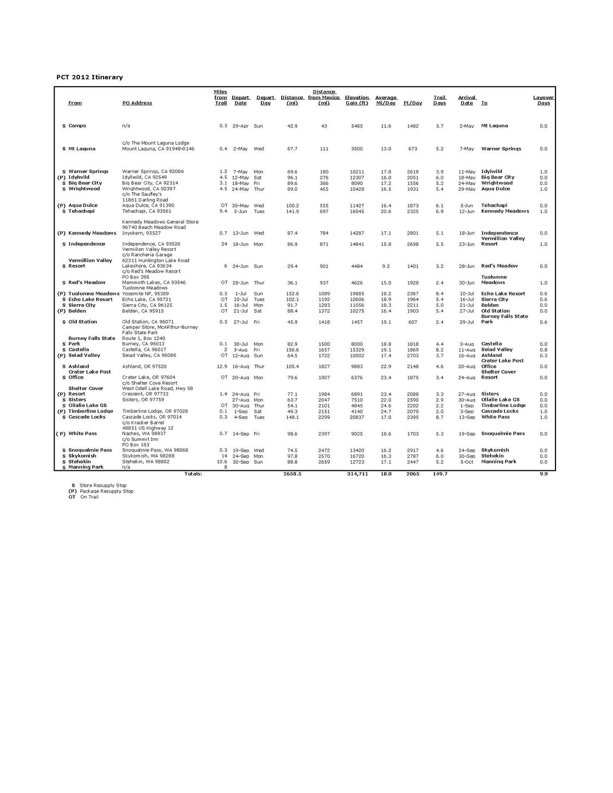 PCT ThruHike 2012 PCT Itinerary