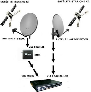 IMPORTANTE SAIBA COMO FUNCIONA O SISTEMA SKS NA INTEGRA