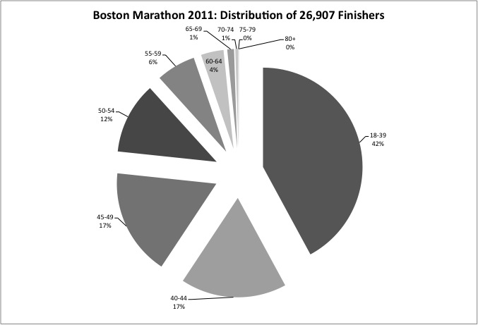 boston marathon 2011 route map. oston marathon 2011 route map