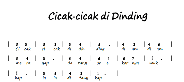 Not Angka Pianika Lagu Cicak - Cicak di Dinding