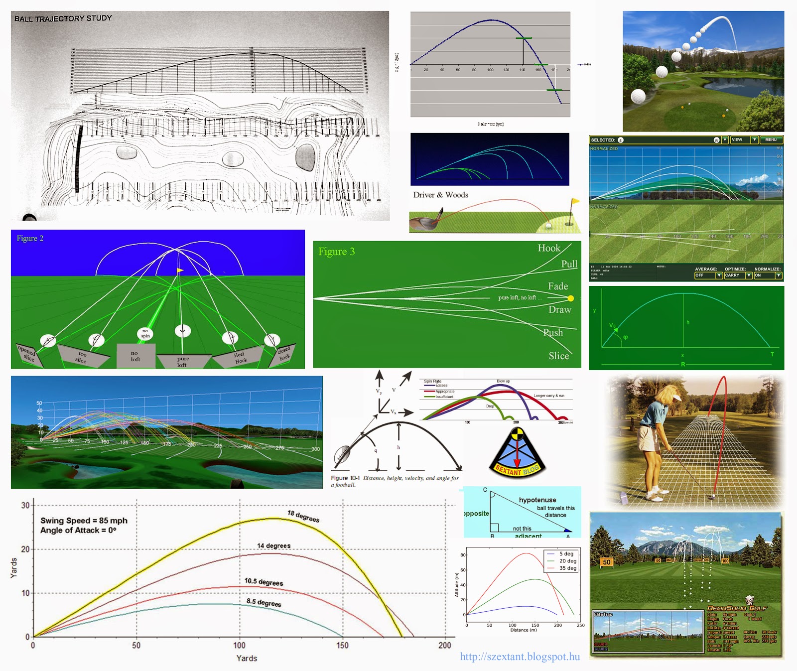 Sextant Blog 94.) Golf playing ballistic principle and golfball