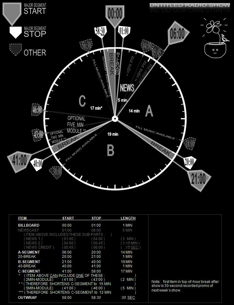 A New Radio Show Format Clock Appears