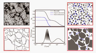 What is a dissertation image