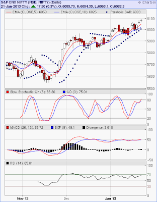 Mcp stock options