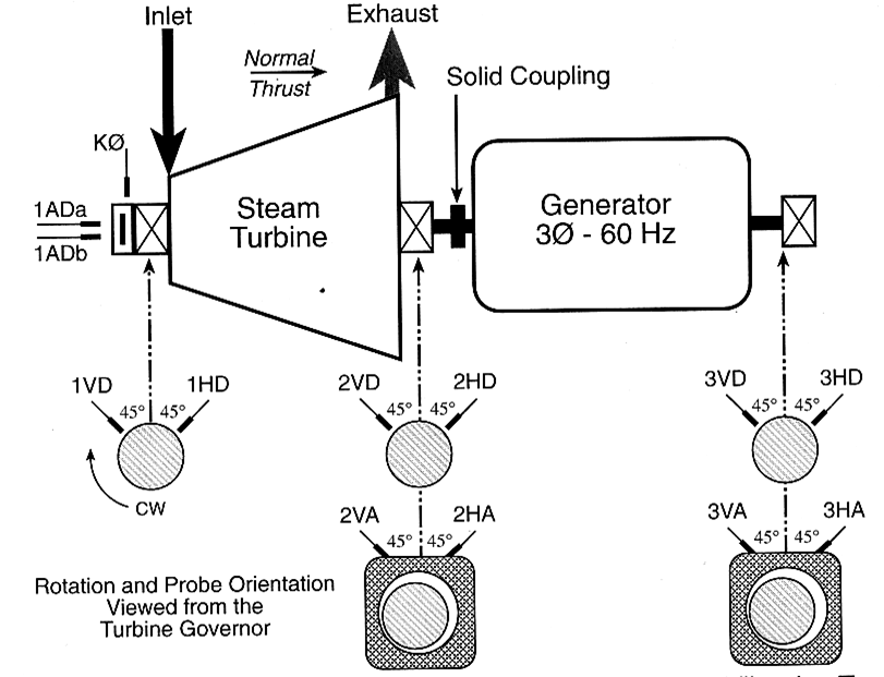 Vibration Analysis A Brief Introduction to Vibration Analysis of