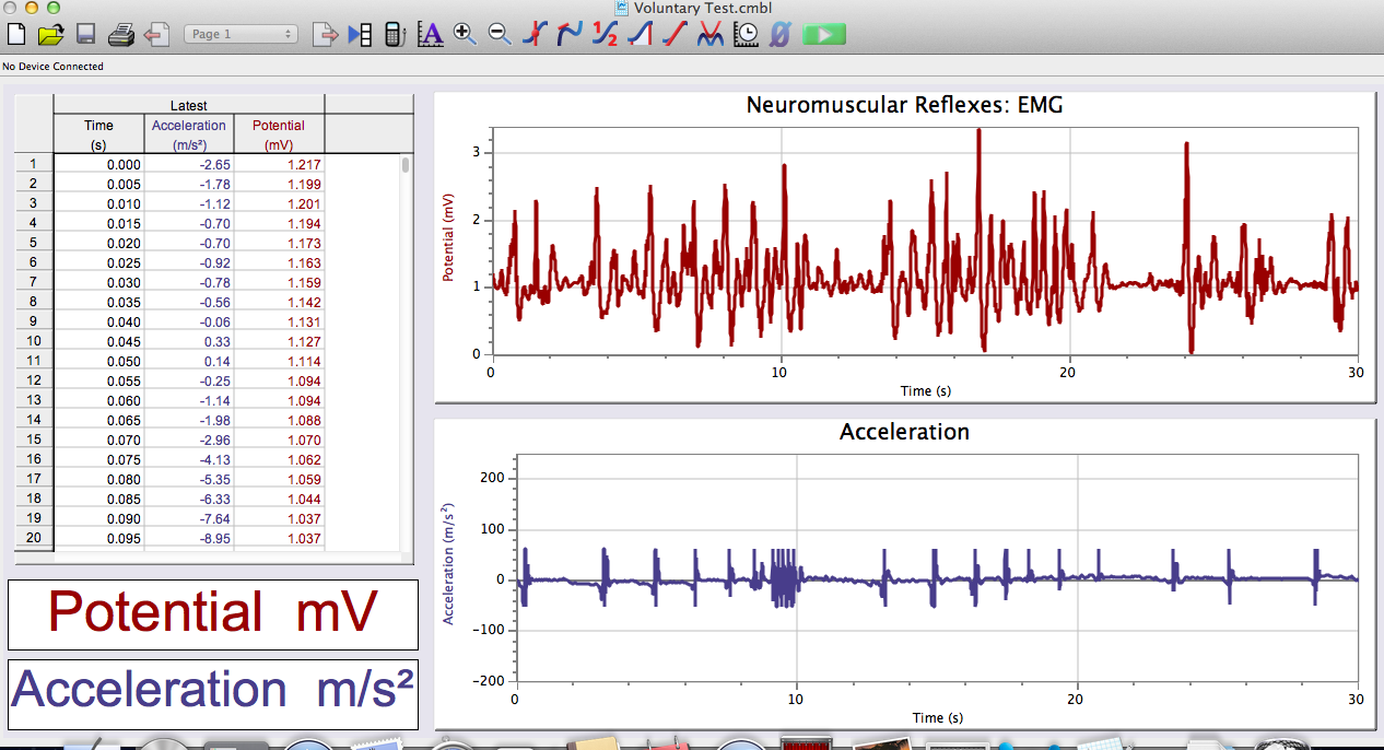 ANATOMY & PHYSIOLOGY Reflex lab