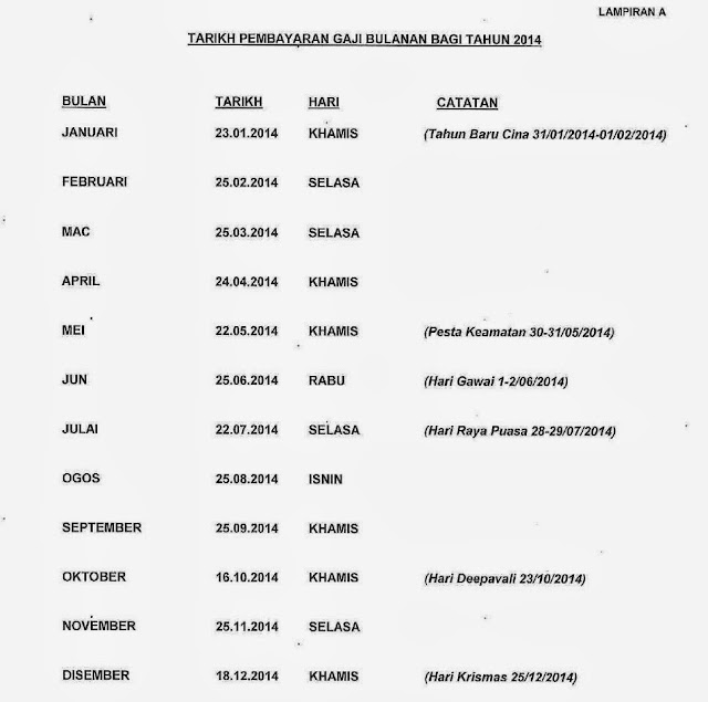 Tarikh Pembayaran Gaji Bulanan Tahun 2014