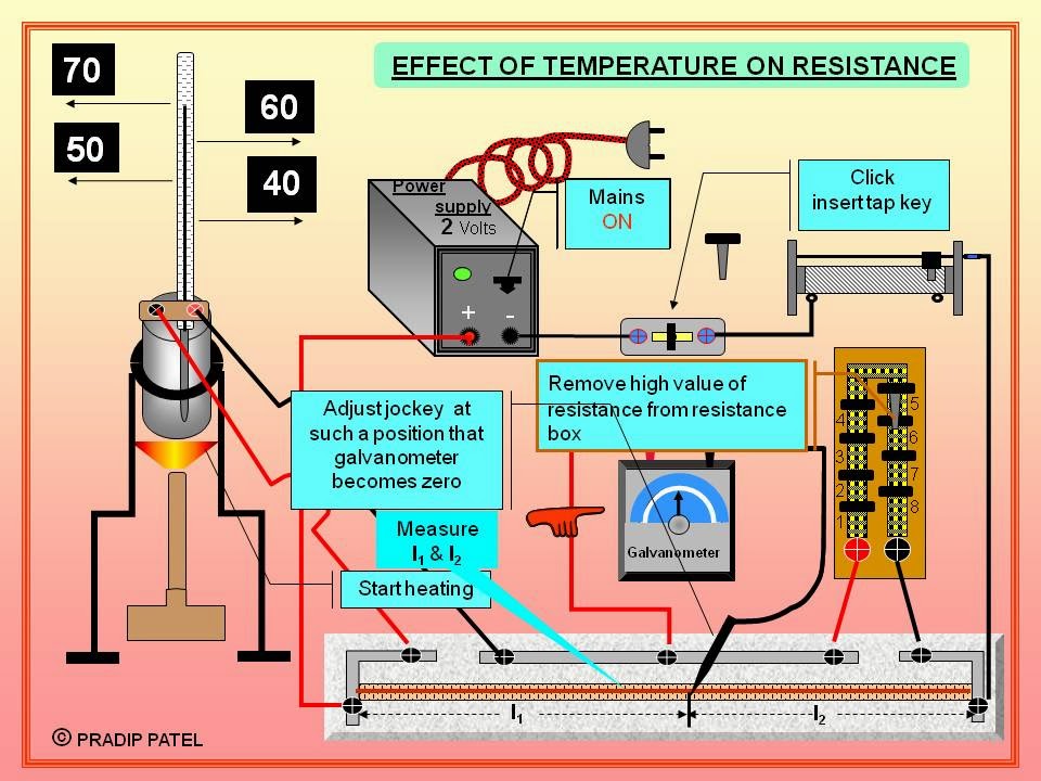 Physics Learn EFFECT OF TEMPERATURE ON RESISTANCE, GSEB Physics
