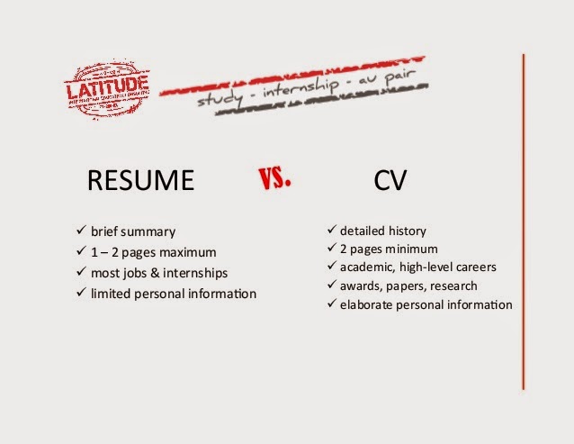 architecture intern resumes