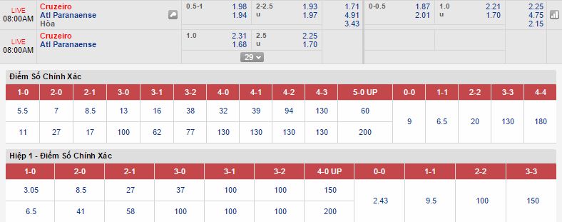 Cruzeiro vs Atletico Paranaense link vào 12bet