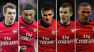 5 Pemain Muda Arsenal