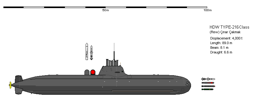 FUTURE ADF PAGE: NAVY