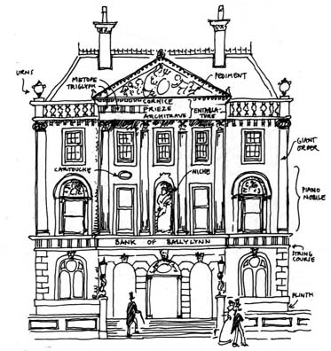 architectural vocabulary Free english lesson plans and vocabulary on architecture english for architects and english language students free resources for tefl teachers. architectural vocabulary Free english lesson plans and vocabulary on architecture english for architects and english language students free resources for tefl teachers.