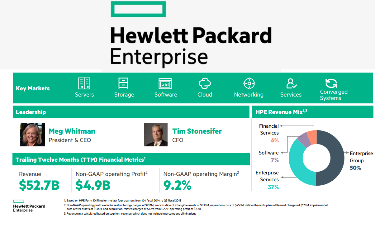 hewlett packard enterprise targets 50 billion annual hewlett packard enterprise security