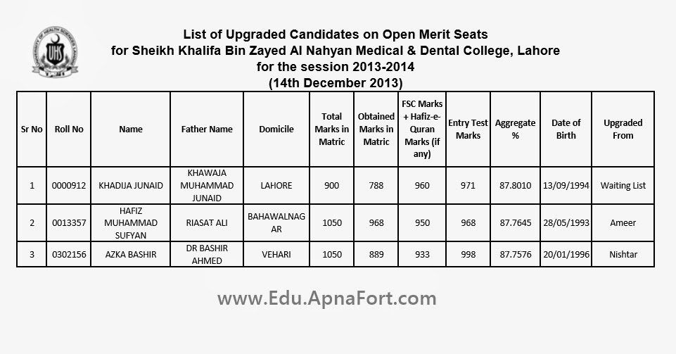Educational Blog Sheikh Khalifa Bin Zayed Al Nahyan Medical & Dental