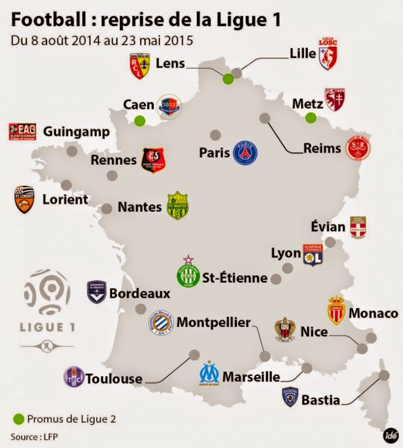 Ligue Ligue 1