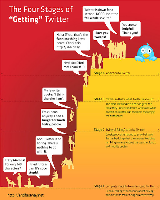 external image Twitter-Learning-Stages-Before-Understanding-2.jpeg