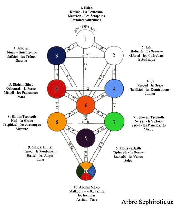DIVIN sur TERRE Les Enseignements d'Omraam et de P.Deunov
