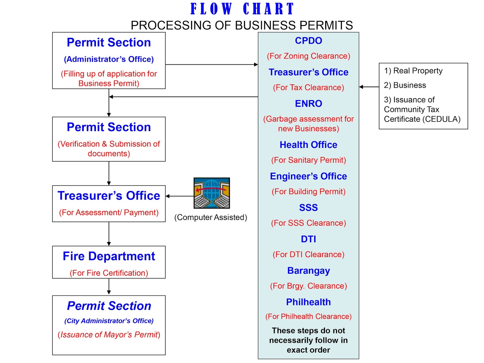 What Happens If I Don T Get A Building Permit What Happens If I Don T Get A Building Permit
