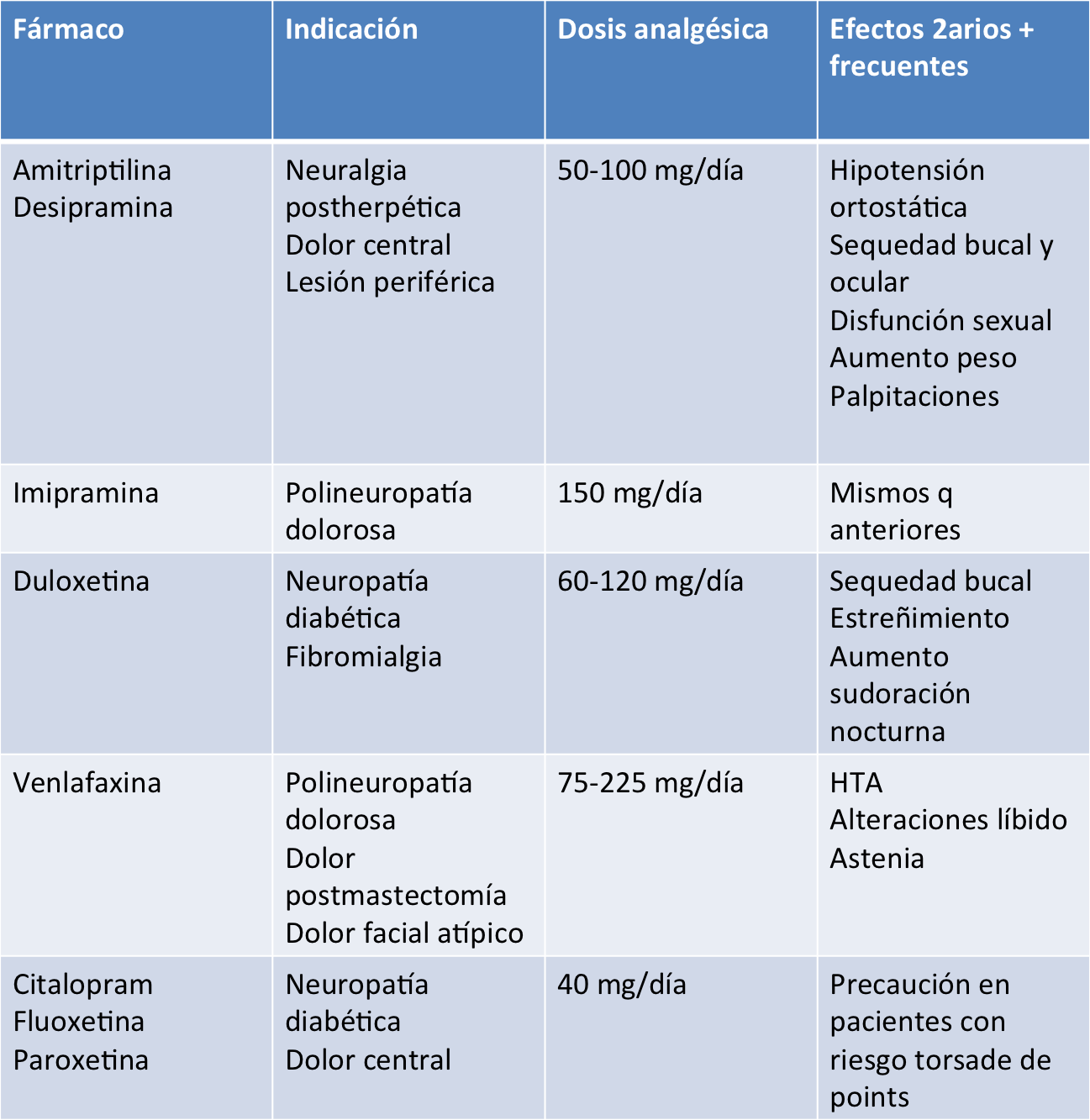 Antidepresivos y antibioticos