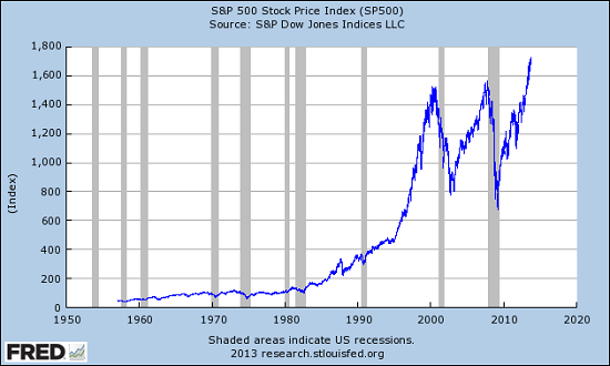 long term stock chart the parabolic blast is back for the grand long term stock charts