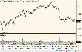 chart072312d.png
