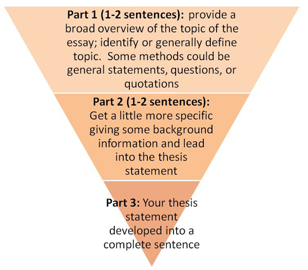 writing an introduction to an essay computer