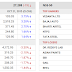 Sensex Ends 19 Points Down; Nifty Holds 8,250 Level : 21 Oct 2015