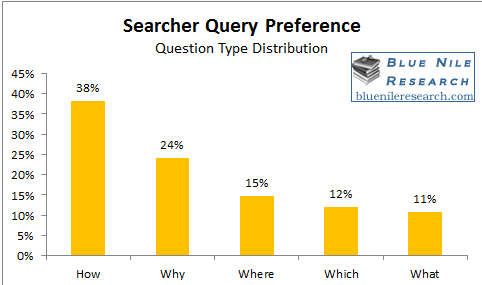 Searcher Type of Question Queries