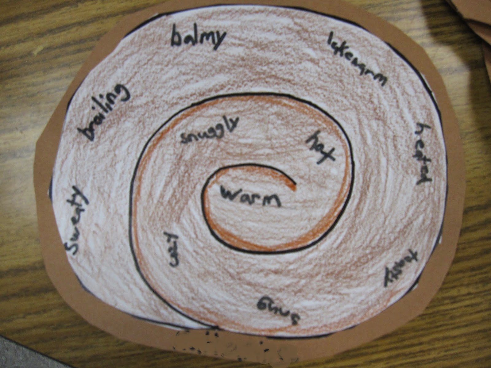 hopping from k to 2 synonyms and spring