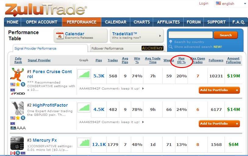 Definition of drawdown in forex